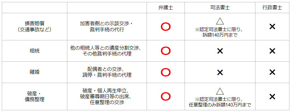 司法書士/行政書士から弁護士へキャリアアップ ～ダブルライセンスで活躍しよう！～ - BEXA